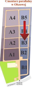 Brak mapy sektorowej